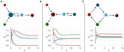 Intervention Scenarios to Enhance Knowledge Transfer in a Network of Firms